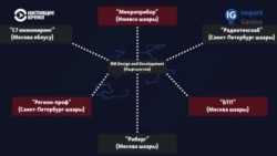Как санкционные микросхемы и другие западные технологии доставляются в Россию  Как санкционные микросхемы и другие западные технологии доставляются в Россию