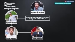 Президент Кыргызстана прокомментировал расследование о связи сына с бизнесменом Алексеем Коневым Президент Кыргызстана прокомментировал расследование о связи сына с бизнесменом Алексеем Коневым