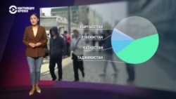 Кто из уроженцев стран Центральной Азии получает гражданство России и почему? Объясняем в цифрах и графиках Кто из уроженцев стран Центральной Азии получает гражданство России и почему? Объясняем в цифрах и графиках