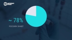 Больше 20% россиян не знают о своем положительном ВИЧ-статусе. Свежая статистика и мнения экспертов ко всемирному дню борьбы со СПИДом
 Больше 20% россиян не знают о своем положительном ВИЧ-статусе. Свежая статистика и мнения экспертов ко всемирному дню борьбы со СПИДом