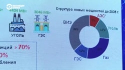 "Экологические риски и предмет шантажа в случае военной агрессии". Как в Астане прошли публичные слушания по строительству АЭС "Экологические риски и предмет шантажа в случае военной агрессии". Как в Астане прошли публичные слушания по строительству АЭС