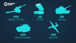 Какое вооружение просит Украина для защиты в войне с Россией Какое вооружение просит Украина для защиты в войне с Россией