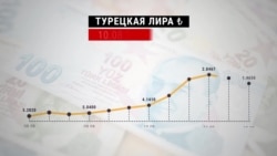 Турецкая лира за пять дней упала на 25% Турецкая лира за пять дней упала на 25%