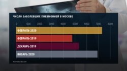 Как менялся уровень смертности от коронавируса в разных странах Как менялся уровень смертности от коронавируса в разных странах