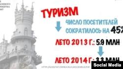 Инфографика посольства США в России по поводу годовщины аннексии Крыма