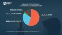 Почему в этому году мало этнических казахов вернулись на историческую родину Почему в этому году мало этнических казахов вернулись на историческую родину