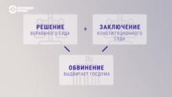 Госдума приняла законы о неприкосновенности бывших президентов и пожизненном сенаторстве Госдума приняла законы о неприкосновенности бывших президентов и пожизненном сенаторстве