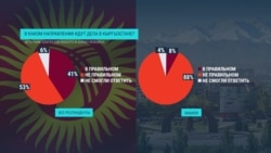 Кого из политиков и партий кыргызстанцы поддерживают накануне выборов в парламент? Кого из политиков и партий кыргызстанцы поддерживают накануне выборов в парламент?