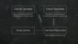 Судья из Краснодара, банда Цапков и марш фермеров Судья из Краснодара, банда Цапков и марш фермеров
