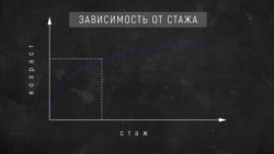 Важен не возраст, а стаж: кто и как выходит на пенсию в Украине после принятой реформы Важен не возраст, а стаж: кто и как выходит на пенсию в Украине после принятой реформы