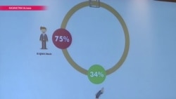Можно ли бить детей? 75% жителей Казахстана считают, что да Можно ли бить детей? 75% жителей Казахстана считают, что да