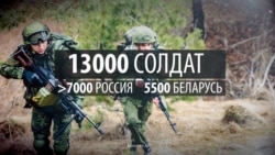 "Запад-2017". Распределение сил "Запад-2017". Распределение сил