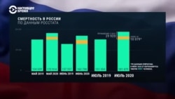 За лето в России умерло на 69 тысяч человек больше, чем годом ранее За лето в России умерло на 69 тысяч человек больше, чем годом ранее