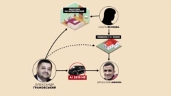 Схемы: тайная собственность "адъютанта" Порошенко Схемы: тайная собственность "адъютанта" Порошенко