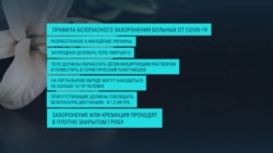 Похороны только в закрытом гробу: Минздрав Украины рассказал, как хоронить умерших от коронавируса Похороны только в закрытом гробу: Минздрав Украины рассказал, как хоронить умерших от коронавируса