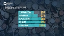 Сколько людей живет за чертой бедности в Казахстане Сколько людей живет за чертой бедности в Казахстане