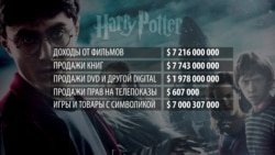 Магия в цифрах. Сколько стоит "поттериана" Магия в цифрах. Сколько стоит "поттериана"