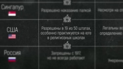 В каких странах можно/нельзя бить детей и как. Справка Настоящего Времени В каких странах можно/нельзя бить детей и как. Справка Настоящего Времени