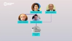 Как в офисе генпрокурора Украины получил пост "человек Медведчука"? Как в офисе генпрокурора Украины получил пост "человек Медведчука"?