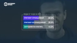 Справедлив ли приговор Навальному? Что говорят социологи Справедлив ли приговор Навальному? Что говорят социологи