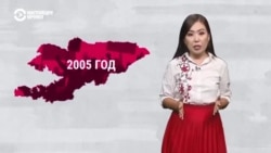 Шесть парламентов в истории Кыргызстана Шесть парламентов в истории Кыргызстана