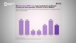 Российской экономике не хватает 5 миллионов работников. Пока власти массово высылают мигрантов, бизнес зовет на работу подростков
 Российской экономике не хватает 5 миллионов работников. Пока власти массово высылают мигрантов, бизнес зовет на работу подростков