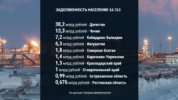 Как связаны долги Чечни за газ и арест Арашукова. Цифры Как связаны долги Чечни за газ и арест Арашукова. Цифры