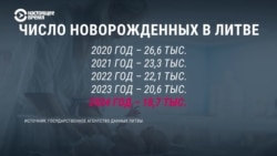 Литва и другие страны Балтии проваливаются в "демографическую яму": что показывают цифры? Литва и другие страны Балтии проваливаются в "демографическую яму": что показывают цифры?