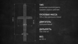 Крылатая ракета BGM-109 "Томагавк". Характеристики Крылатая ракета BGM-109 "Томагавк". Характеристики