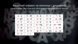 "Нельзя просто скопировать чей-то алфавит": казахские лингвисты начали работу по переходу на латиницу "Нельзя просто скопировать чей-то алфавит": казахские лингвисты начали работу по переходу на латиницу