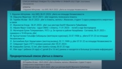 "Стреляли с крыши РОВД": истории погибших во время протестов в Казахстане "Стреляли с крыши РОВД": истории погибших во время протестов в Казахстане
