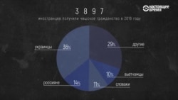 Как живущие в Чехии иностранцы оценивают выборы в чешский парламент и кандидатов-политиков Как живущие в Чехии иностранцы оценивают выборы в чешский парламент и кандидатов-политиков