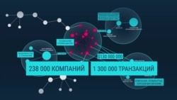 Как устроена сеть офшоров "Тройки Диалог" – расследование OCCRP Как устроена сеть офшоров "Тройки Диалог" – расследование OCCRP