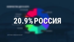 В Страсбурге опубликовали статистику жалоб россиян на свою страну В Страсбурге опубликовали статистику жалоб россиян на свою страну